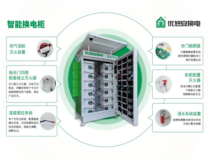 安全“五防”系统